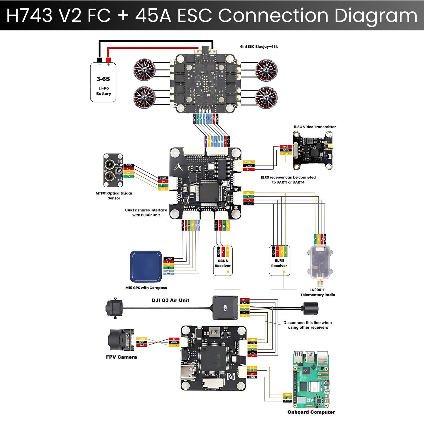 AERO SELFIE H743 Flight Controller Stack: 30x30 Stack with 45A 4in1 ESC Combo Supports Betaflight, Ardupilot, PX4, INAV, 6V-28V Input, 45A Continuous, DSHOT/PWM for FPV & UAVs