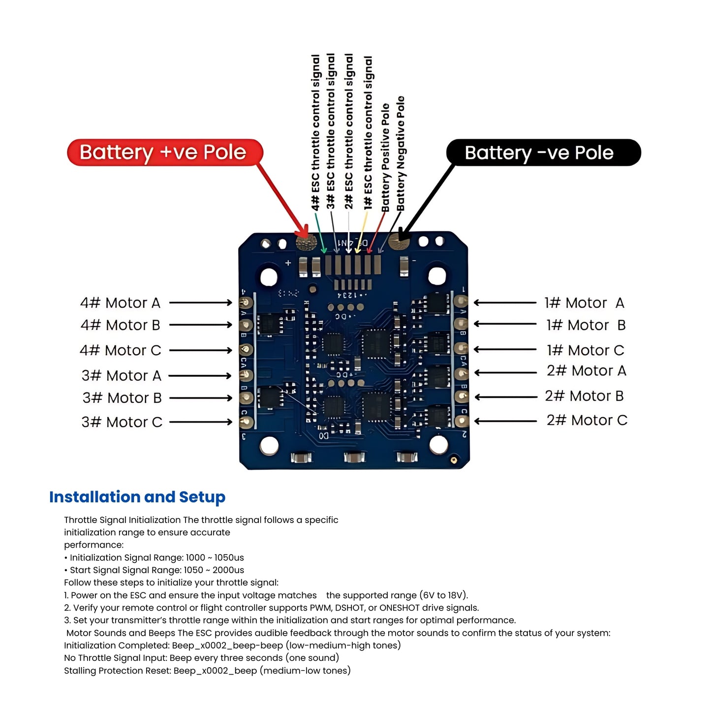 4IN1 ESC Diagram
