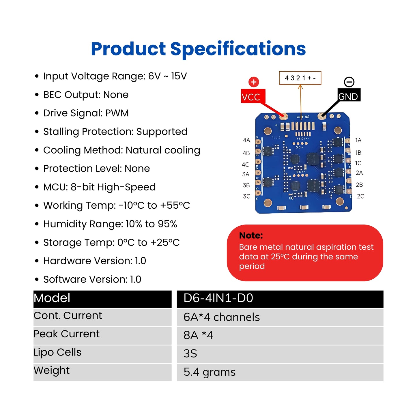 4IN1 ESC specifications