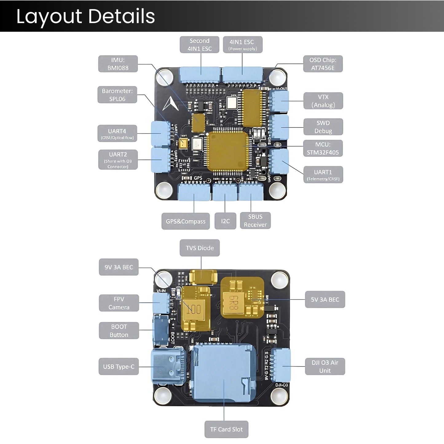 AERO SELFIE F405 Flight Controller Stack: 30x30 Stack with 60A 4in1 ESC Combo Supports 2-6S LiPo, Betaflight, INAV, Ardupilot, DJI O3 with Dual BEC Outputs