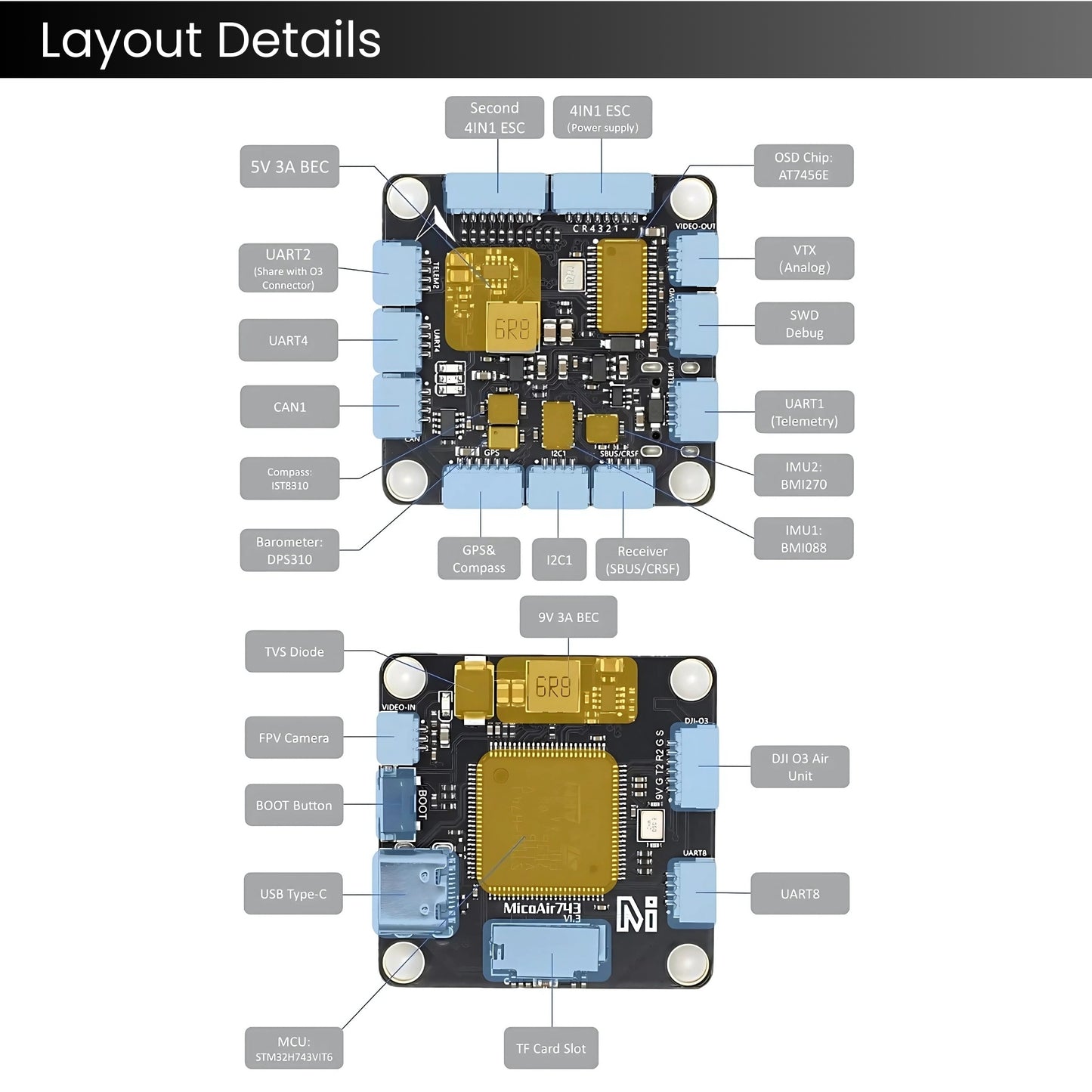 AERO SELFIE H743 Flight Controller Stack: 30x30 Stack with 45A 4in1 ESC Combo Supports Betaflight, Ardupilot, PX4, INAV, 6V-28V Input, 45A Continuous, DSHOT/PWM for FPV & UAVs