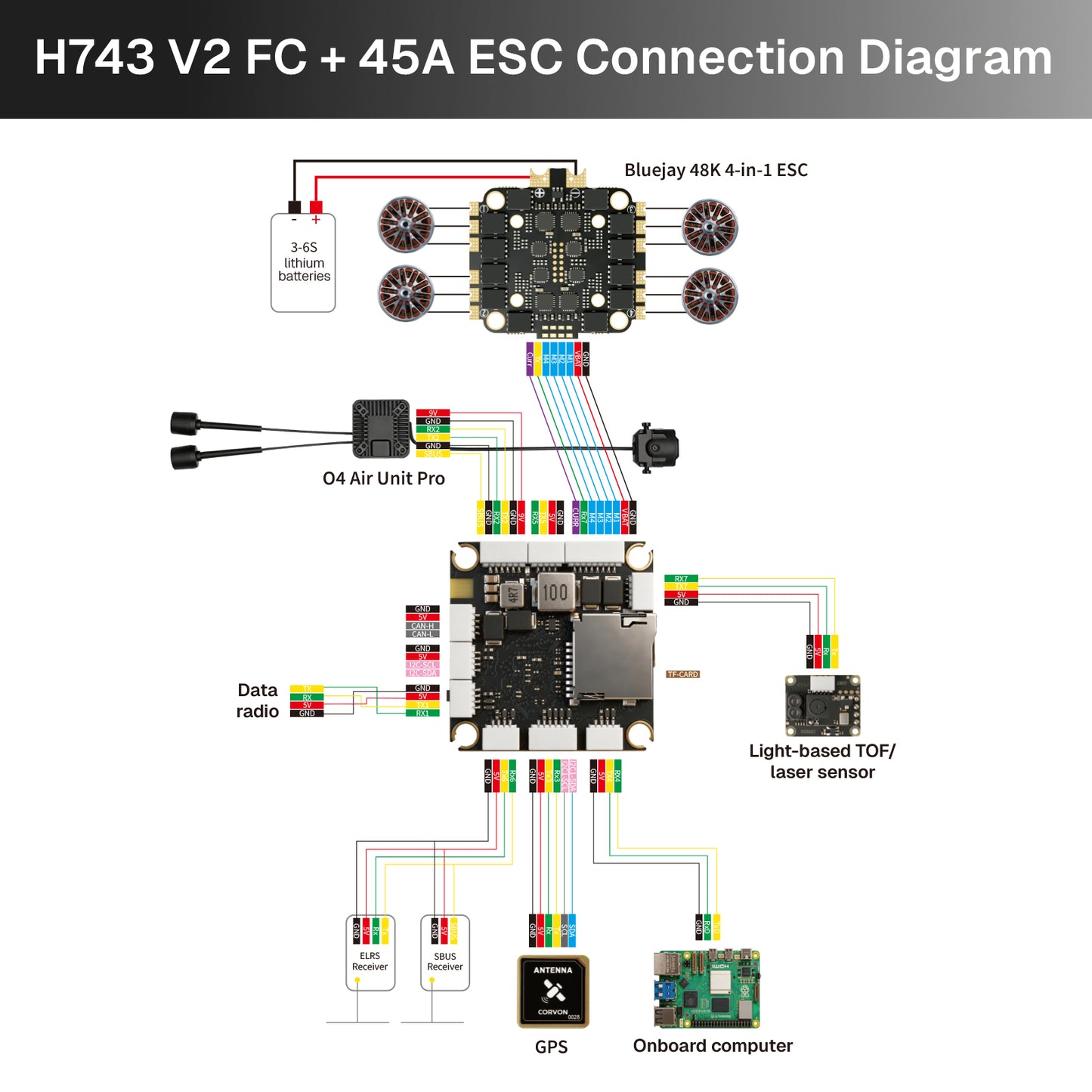 AERO SELFIE 743v2 Flight Controller, STM32H7 480MHz MCU, Dual IMU ICM-42688P BM1088, BMP581 Barometer, IST8310 Magnetometer, Supports 2S-10S LiPo, 12 PWM, 8 UARTs for UAV FPV Drone, Compatible with Betaflight, INAV, Ardupilot, PX4