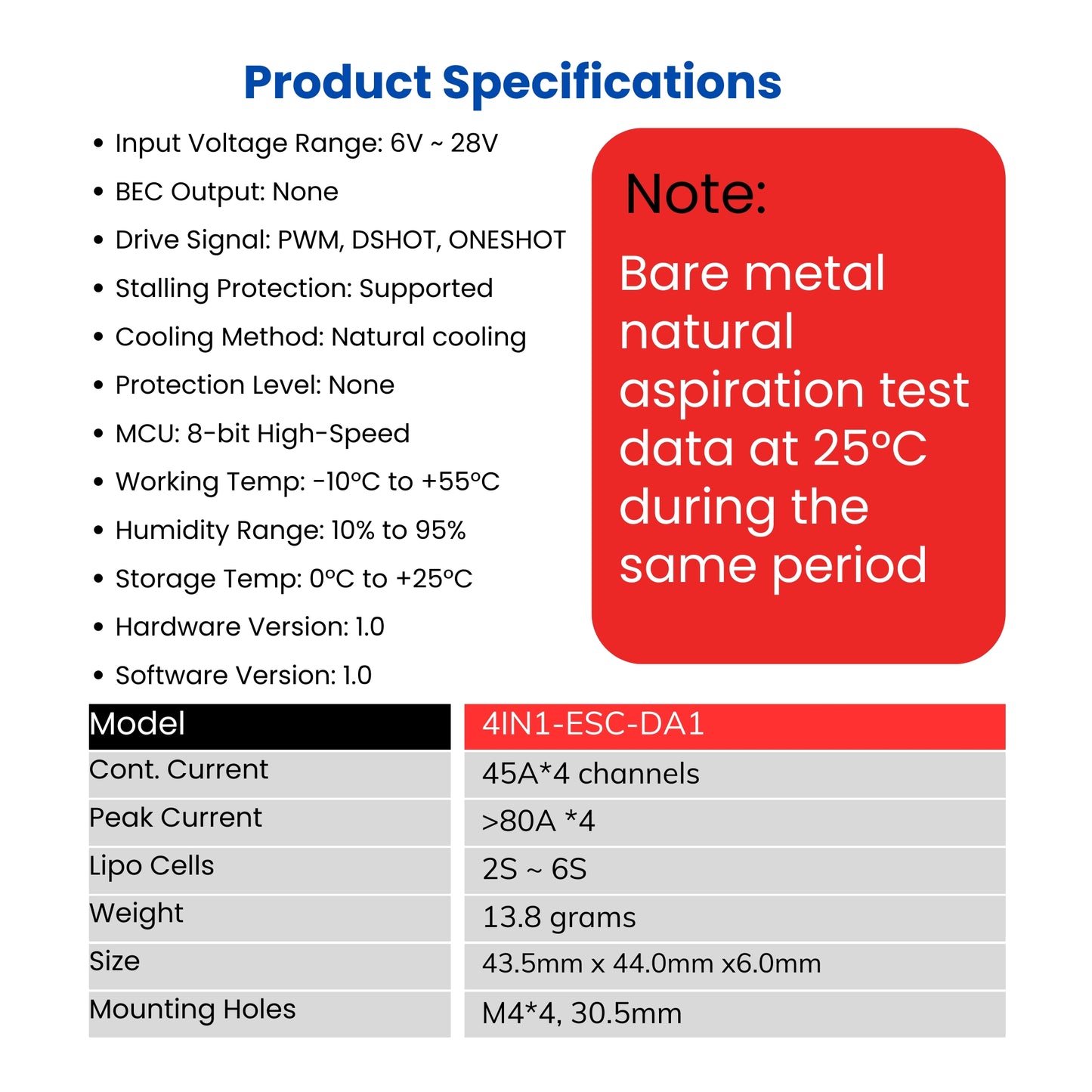 60A 4in1 ESC Specifications