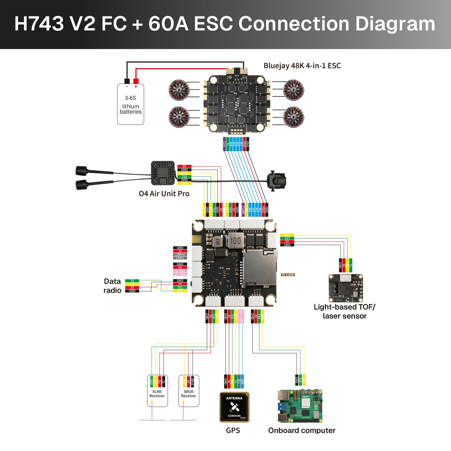 AERO SELFIE 743v2 Flight Controller, STM32H7 480MHz MCU, Dual IMU ICM-42688P BM1088, BMP581 Barometer, IST8310 Magnetometer, Supports 2S-10S LiPo, 12 PWM, 8 UARTs for UAV FPV Drone, Compatible with Betaflight, INAV, Ardupilot, PX4