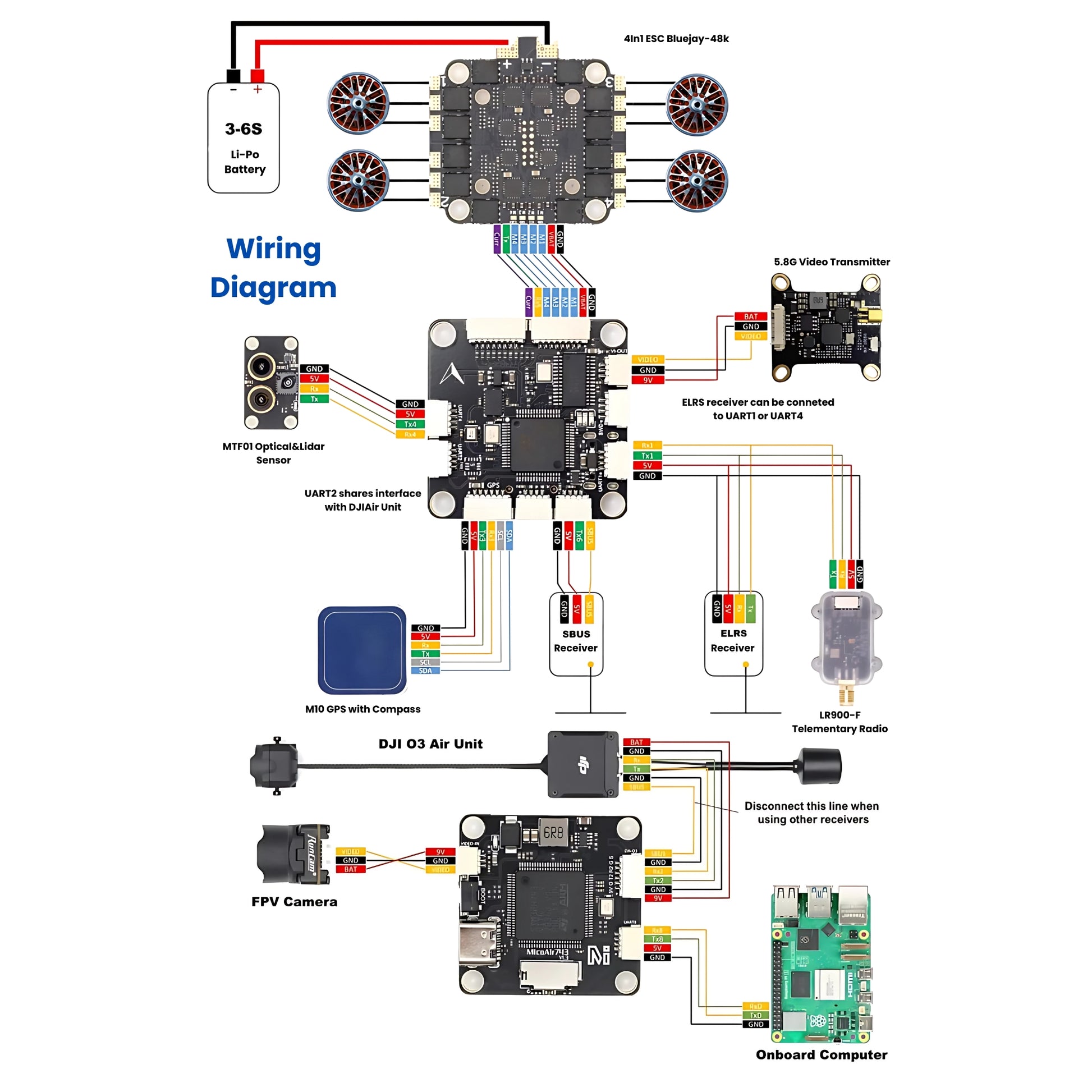 Flight Controller Connection Details