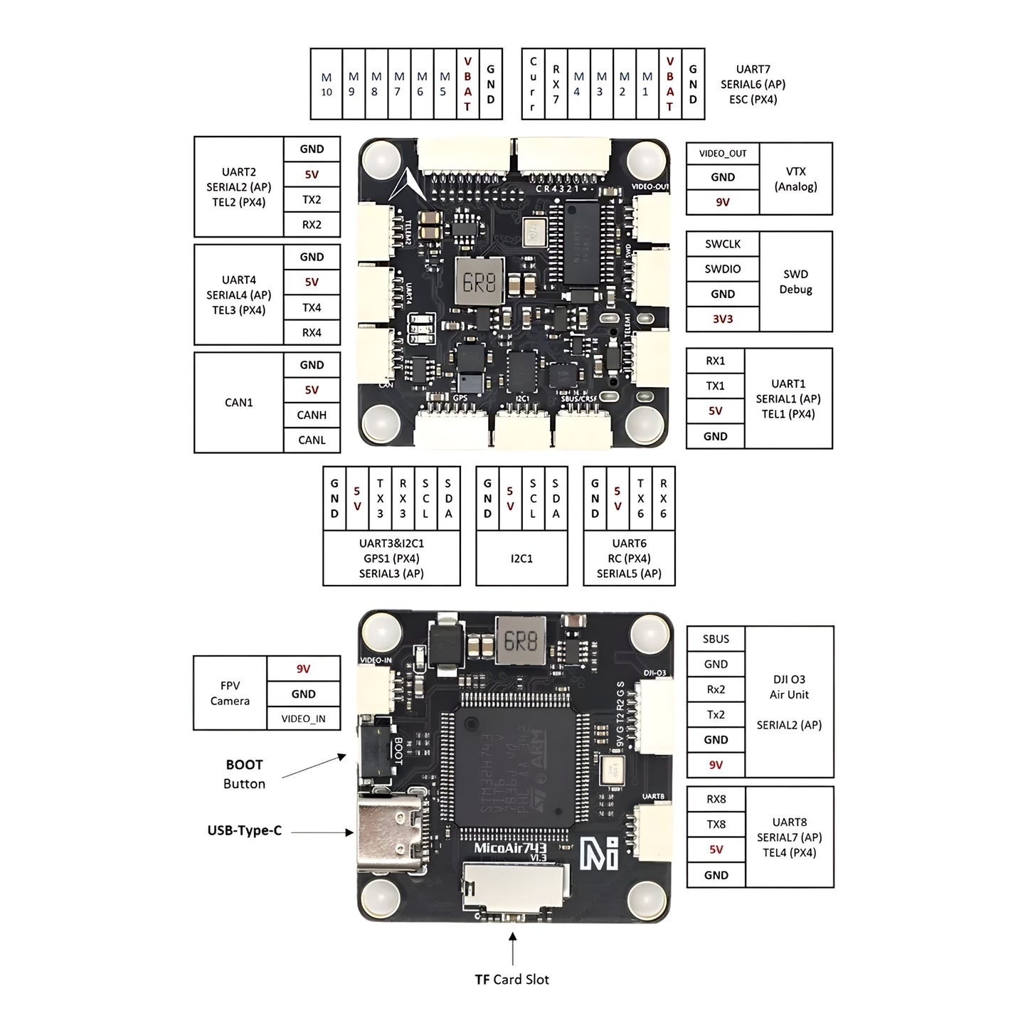 Flight Controller Diagram