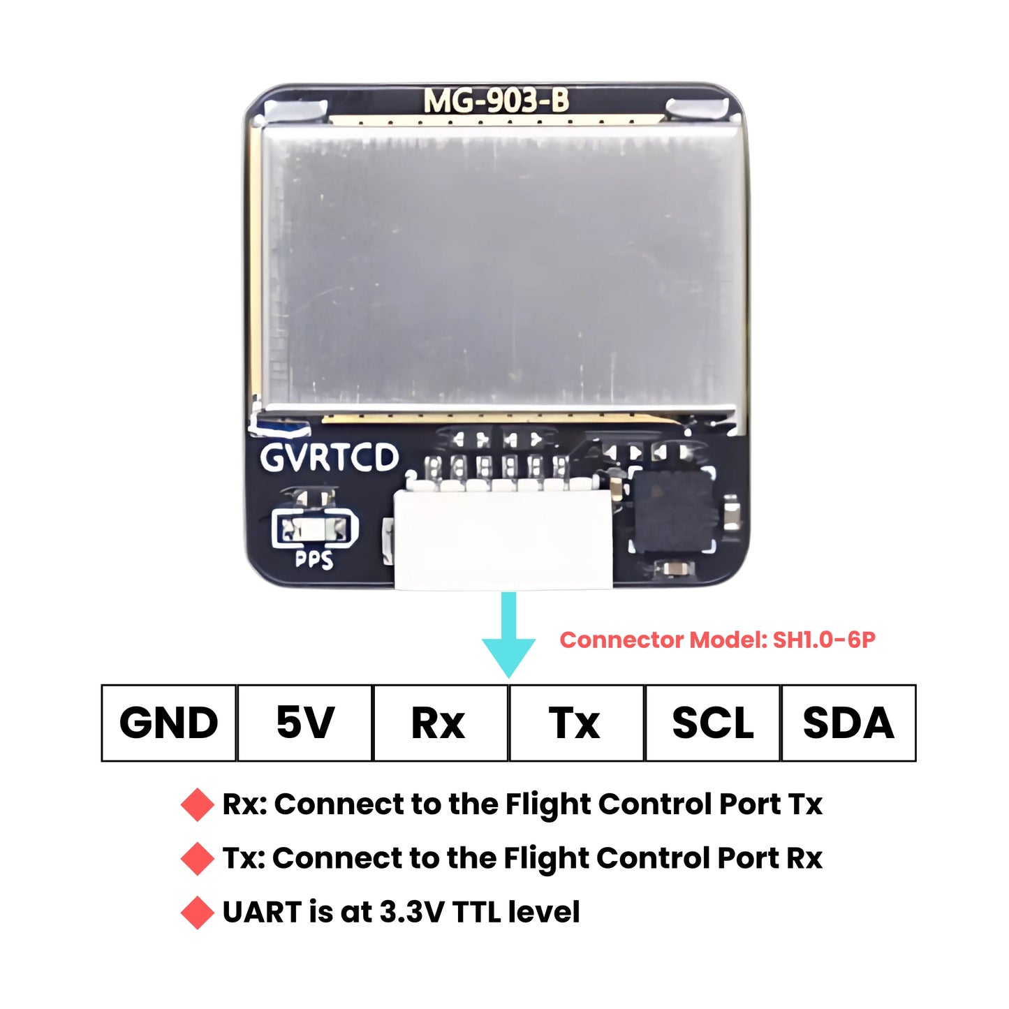 GPS Connection details