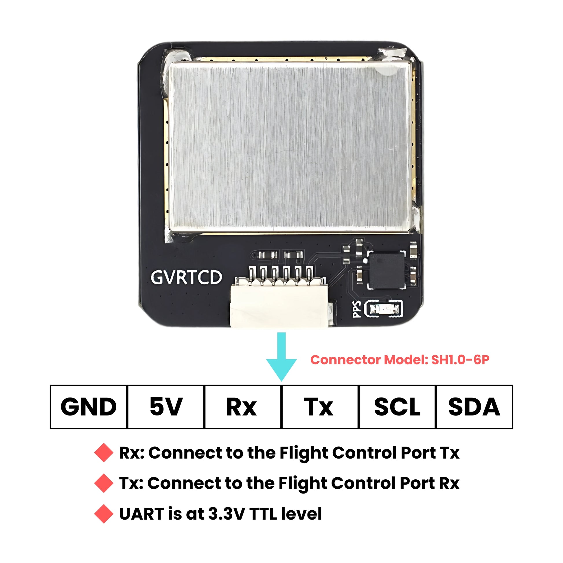 GPS Connectivity Details