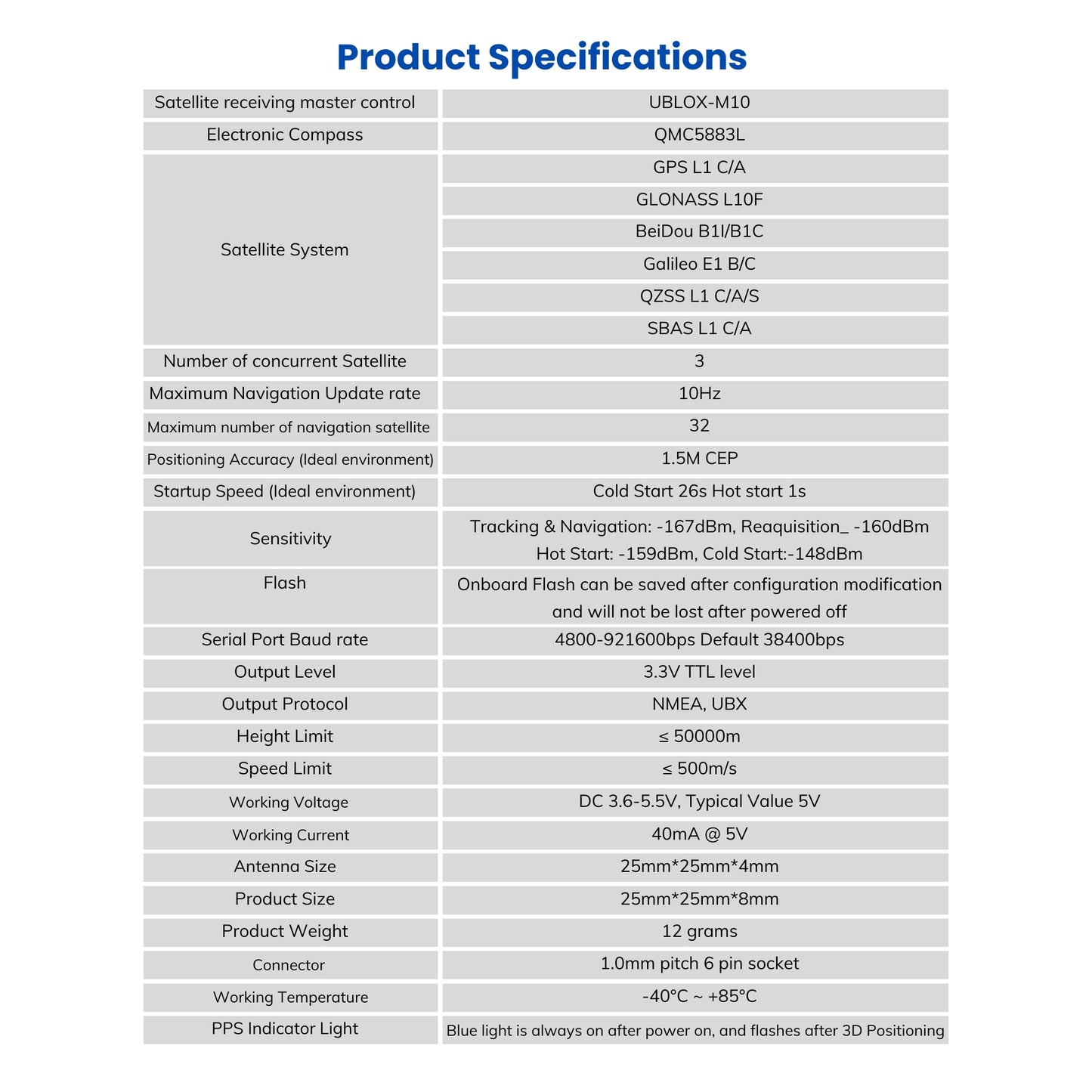 GPS Device Specifications