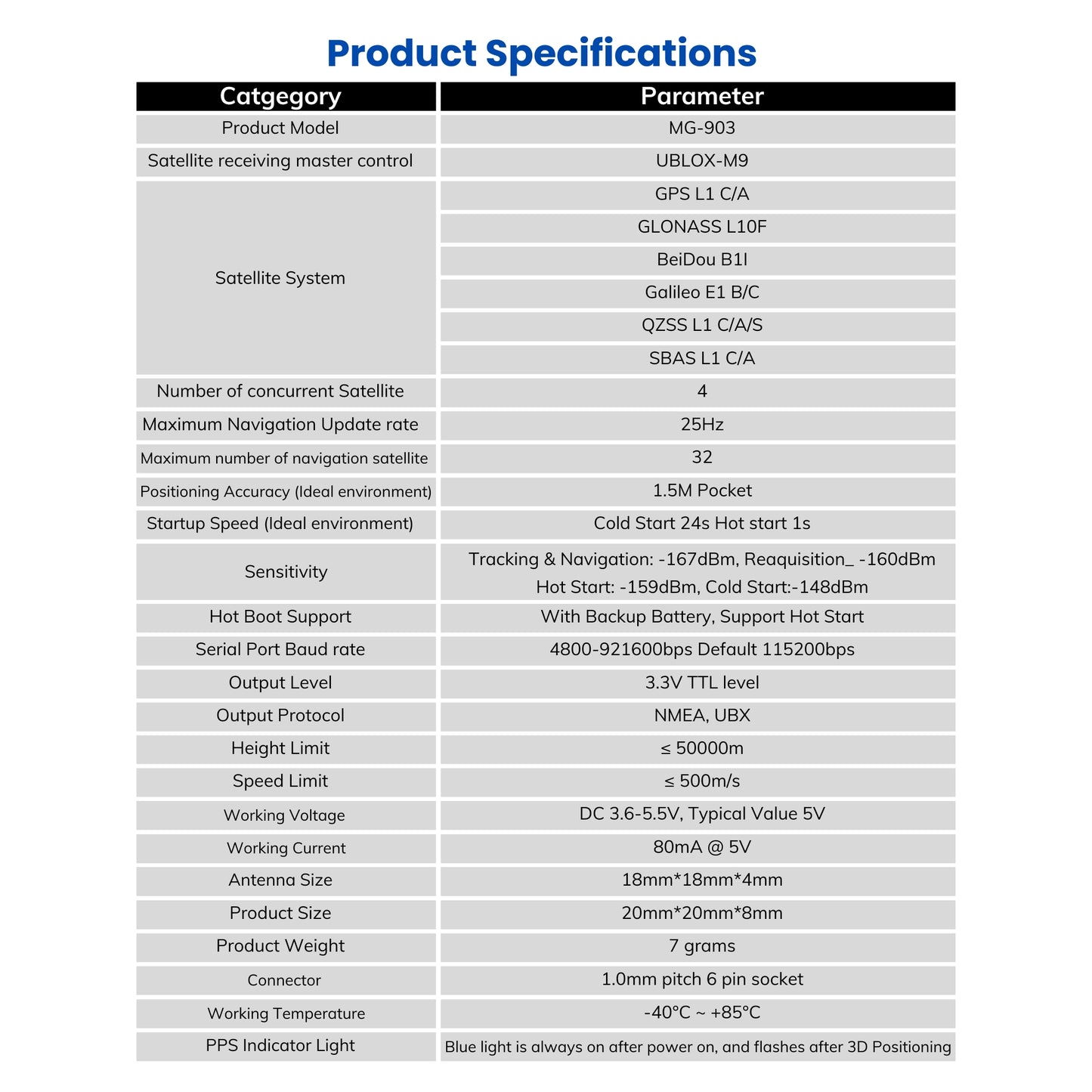 GPS Specifications