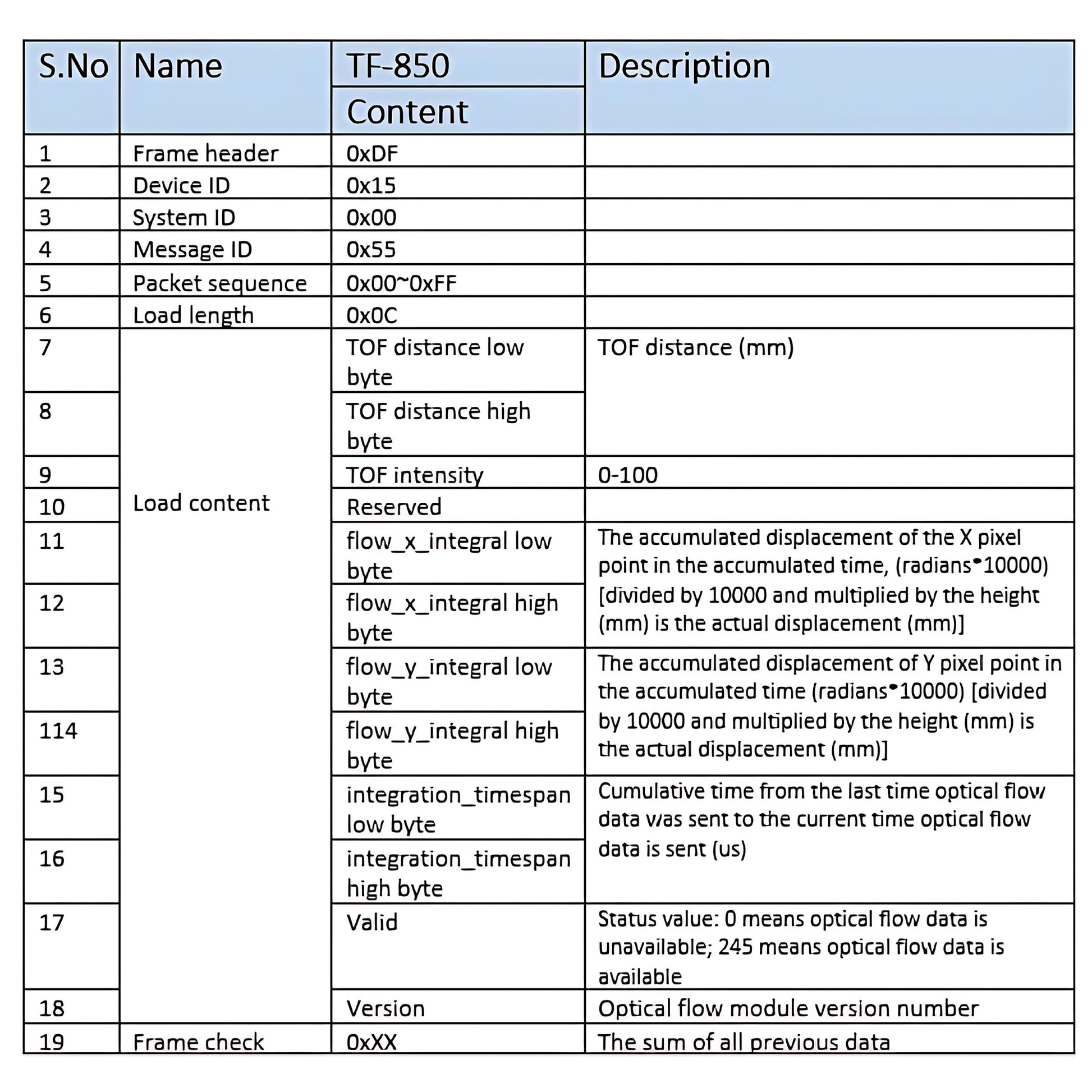 Infrared Ranging Sensor Details