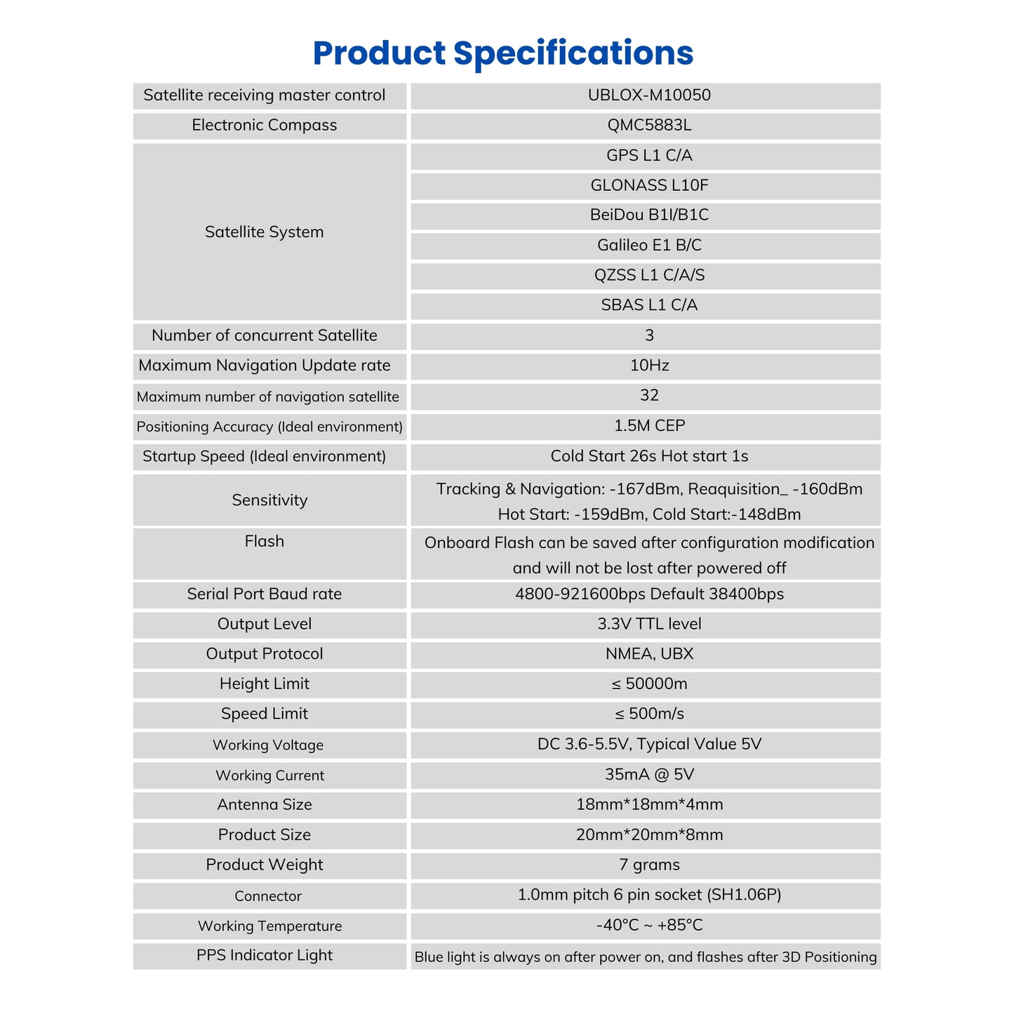 GPS Module with u-blox M10G-5883 , QMC5883L Compass, 5Hz GPS, GLONASS, Beidou and Galileo