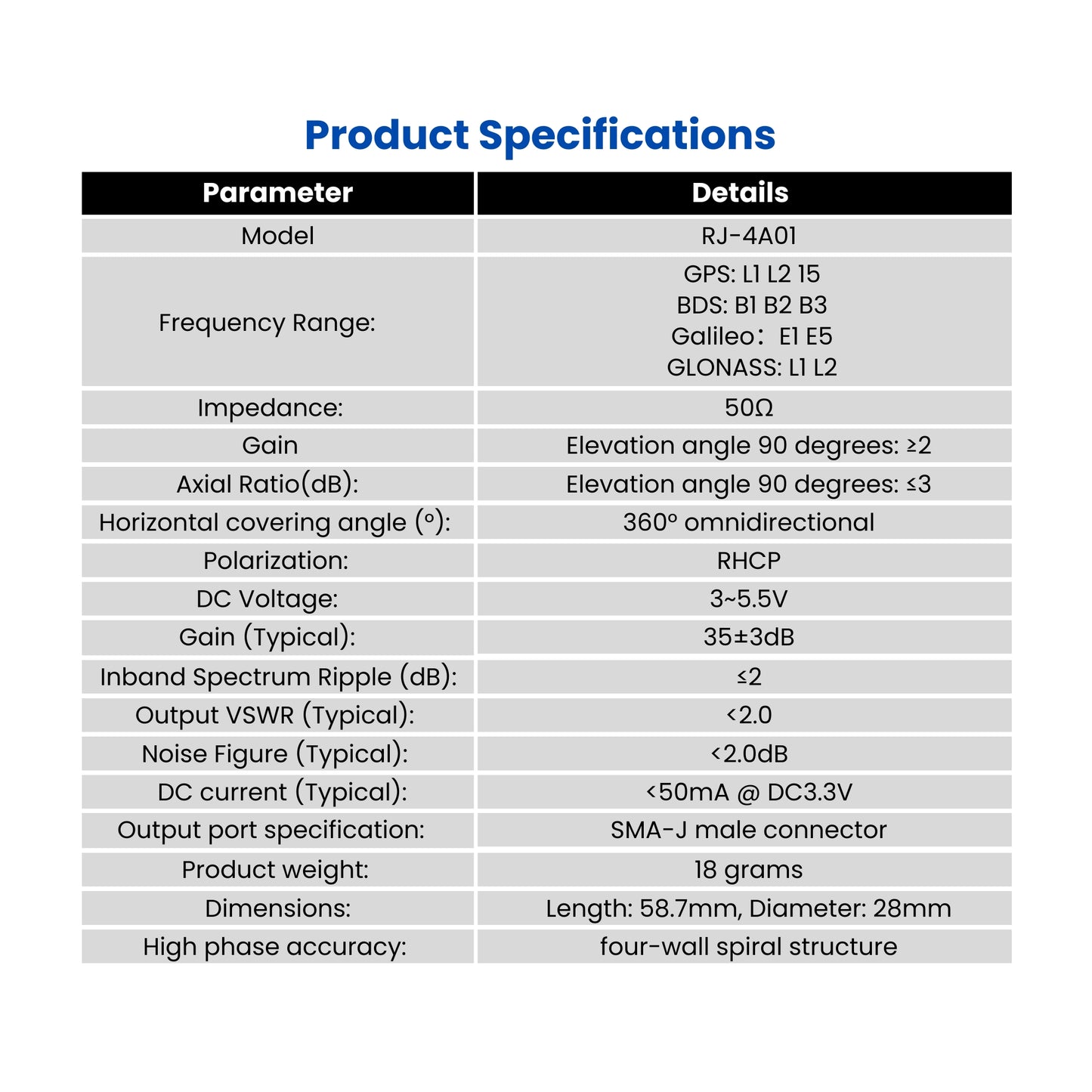 Quadrifilar Helical Antenna Specifications